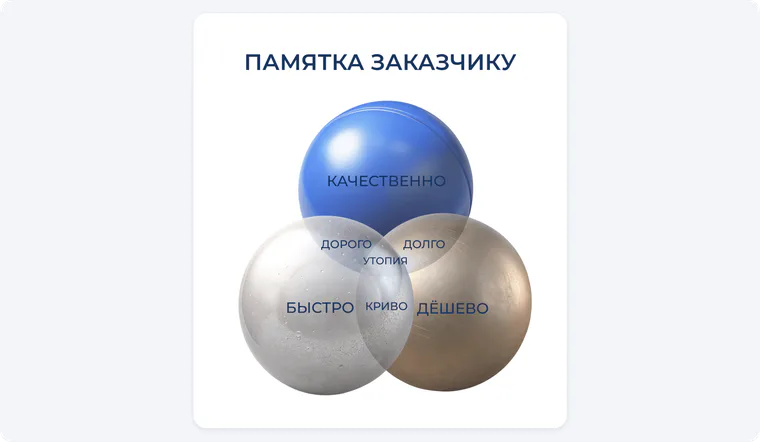 Памятка заказчику