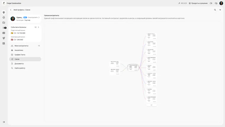 Russian interface of 101: an overview of the selected partner’s general graph of connections with other counterparties.