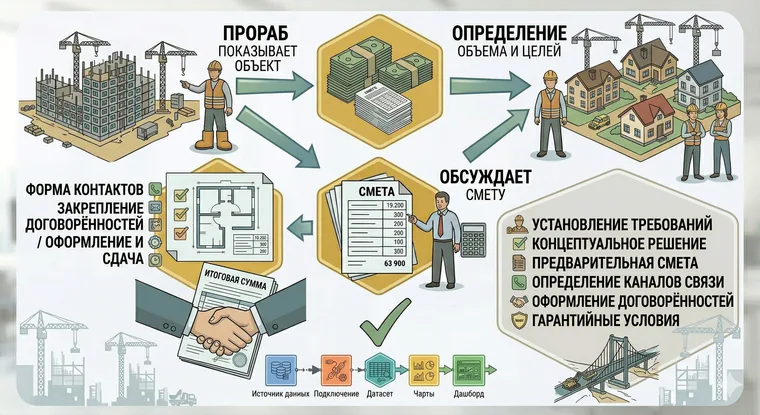 Кто такой ЛПР: как найти человека, который реально утверждает сделку